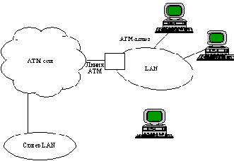 ������������ ��� ��������� �������� 