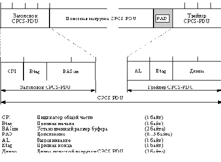 ���������� ������������