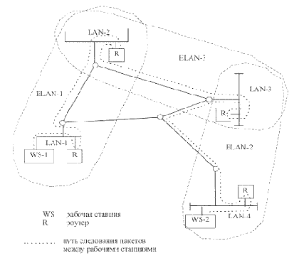 ����� ���������� MPOA