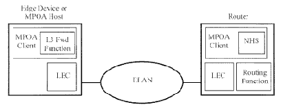 ��������� ����� ���� � �� ����������