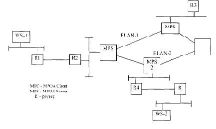 ��������� ����� ���� � �� ����������