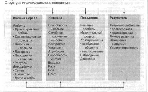 ���������� ���������� ��������