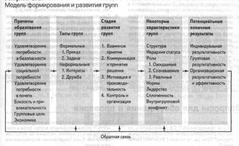 ���������� ���������� ��������