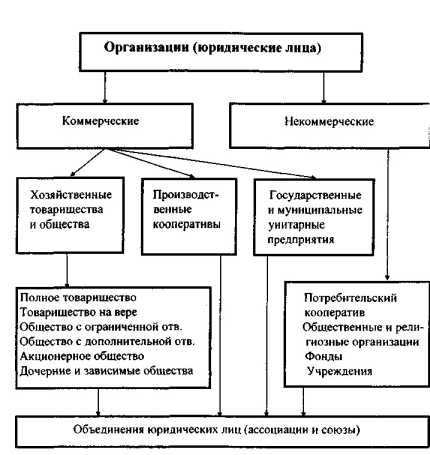 ��������� ��������� ��������������� ��������