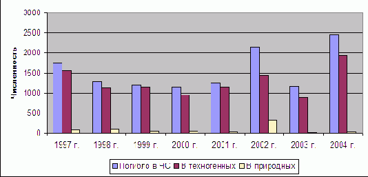 ���������, ������������ � ���������