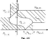 Существование эквивалентного прямого механизма