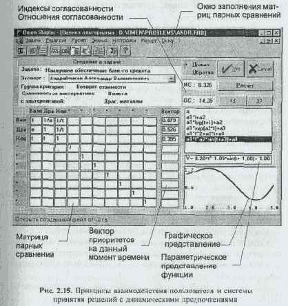 ����� ������������ ������������ � �����������