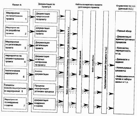 ���������� ���������� ������������