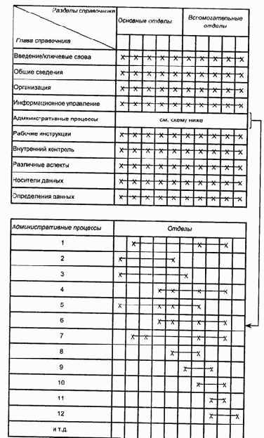 ������� ����������� ������������