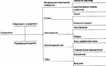 ����� �������� ���������������� ����� ���� �������������� (����� ������� ����������������)?