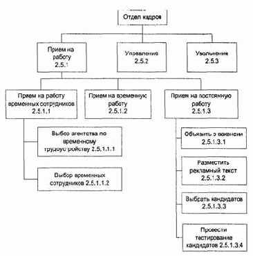 ������ ������������� ����������� ������, ������������ ����� ��� ����������� ����������������� ������-����������