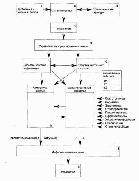 ������ � 2. ������ ������.