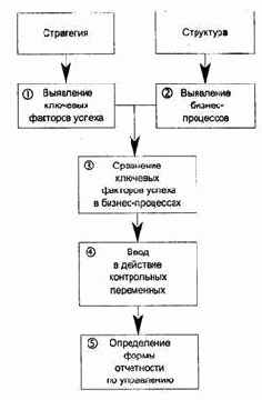 ������� ��������� �������� � ��������� ������-���������