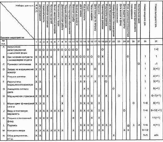 ����������� �� �������