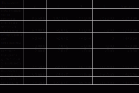 ������ �������� ����������� � ������