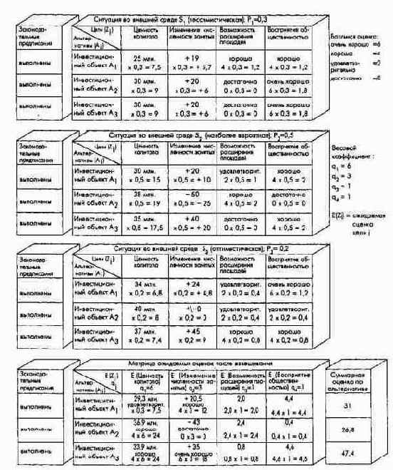 ������ ������������� ������� ��������...