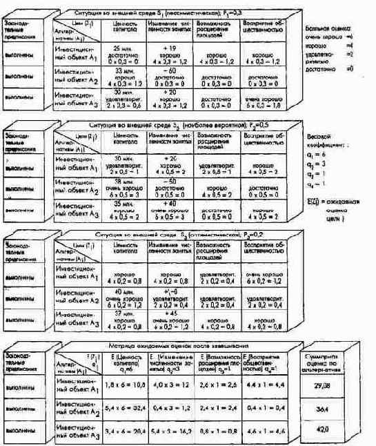 ������ ������������� ������� ��������...