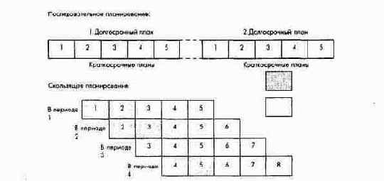 ���� ������������ �� ��������� ������������������