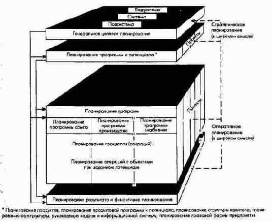 ������� �������������� ������������...