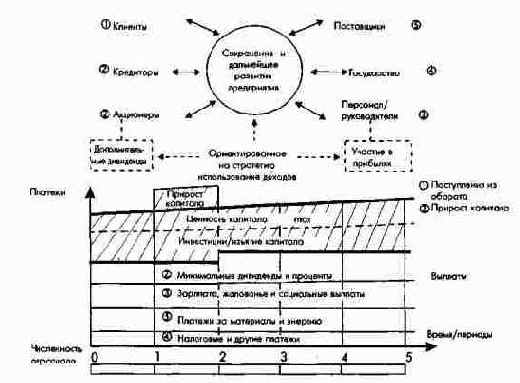 ���������������� ������ � ����������� ���������� ���� (��������) �����������