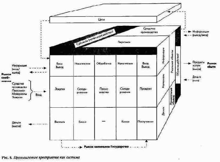 ������� ������������ �� ������������...