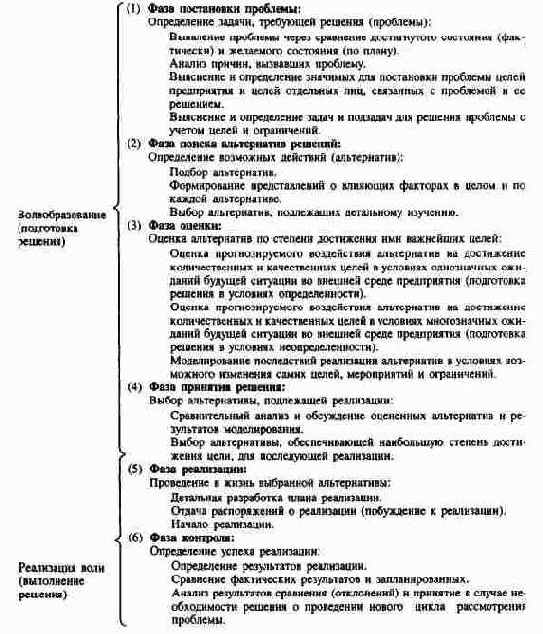 ���������� ��� �������