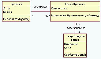 �������������� ������� (Information Expert)- GRASP