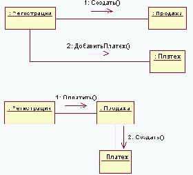 ������ ����������� (Low Coupling) - GRASP