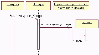 �������� - ���������������, ������ ���������� ������� (Domain Model), ������ ������� (Data Mapper)
