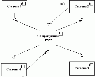 ��������� ������ ��������������