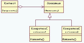 ��������� (State) - GoF