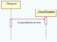 ��������� ����������� ������ (Creator) - GRASP