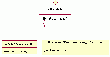 ��������� (Strategy) - GoF