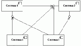 �������������� 