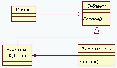 ����������� (Proxy) ��� �������� (Surrogate) - GoF