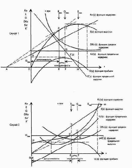 ����� ����� ������������� �������...