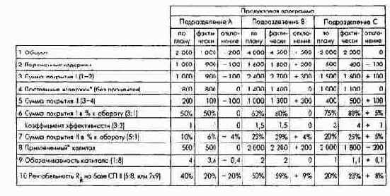 ����������� ������� �� �����������...