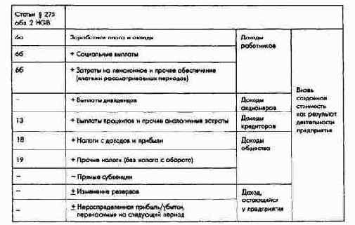 ����������� ����� ��������� ���������...