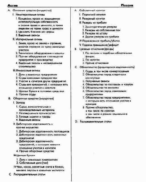 ��������� ������� �������� ����������...