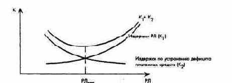 ����������� �������� ����������� (��)