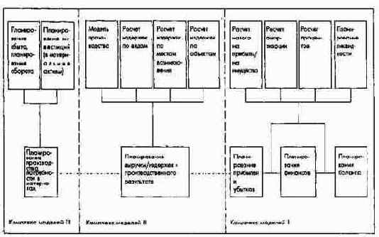 �������� ������������ ������� �������������� ������������