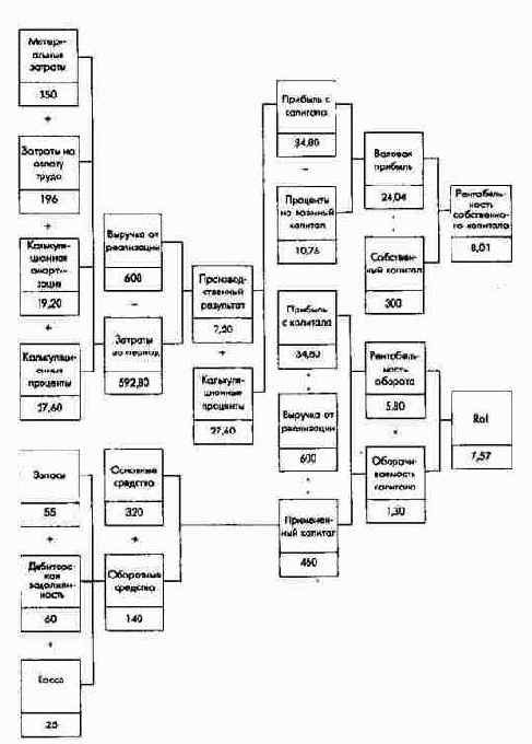 ������� �����������, �������������� �� ������ ���� (�������� ������)