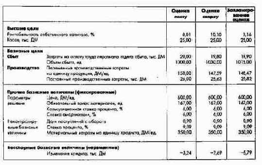 ���������� ���������� �������� ������������ (�������� ������)