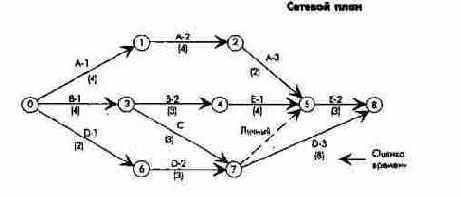 ������� ����������� ����������...