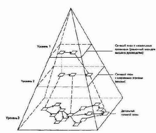 �������������� �������� � �������������� ������� ������