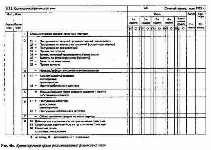 ������ �������� ����������� ������� ��� ��� ���������� ����������