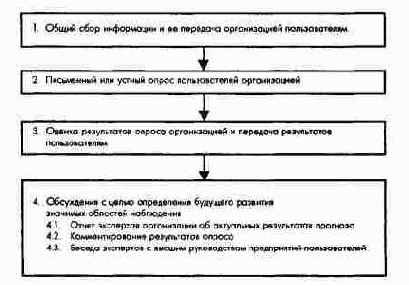 ������ ����������� ������� ��������������...