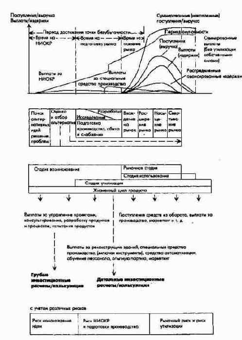 ������ ���������� ����� ��������� � �������� ����������� ������ � �����������, �������� � �������