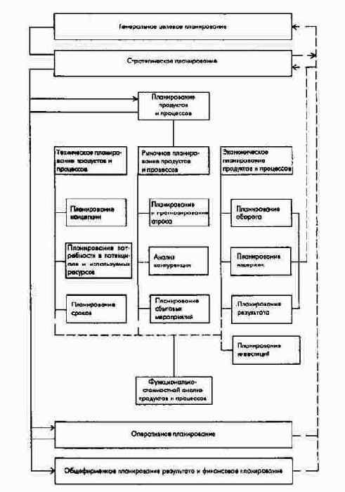 ����� ��� ������ ����������� ��������...