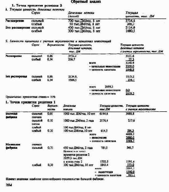 ��������������� �� ��������� ������...